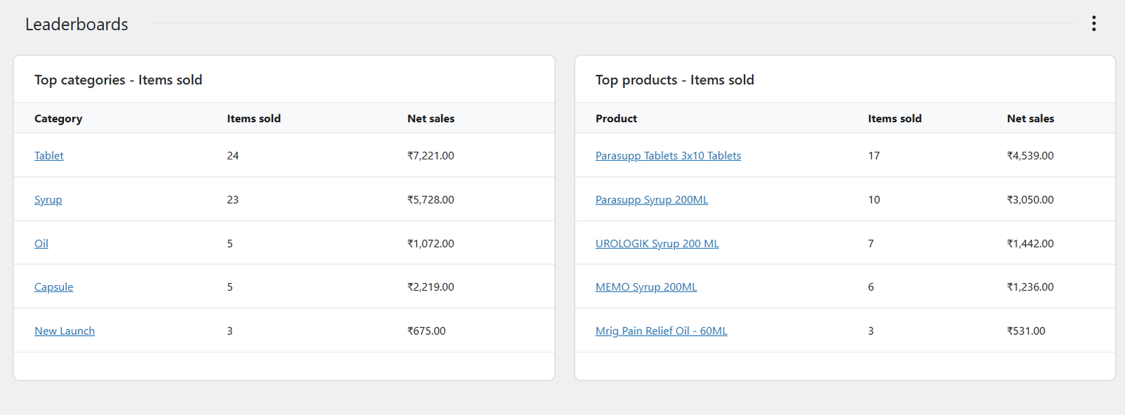Altislife online store — organic sales by category and product for one month (store analytics dashboard).